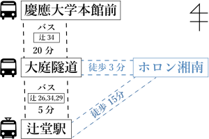 ホルン湘南のバス停