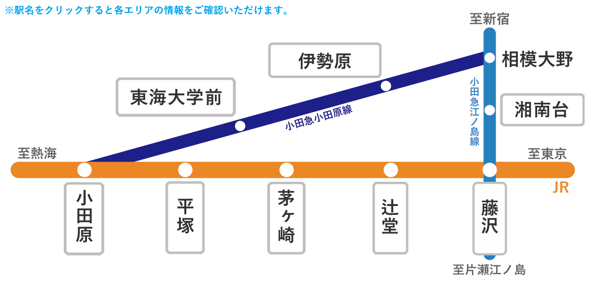 路線図